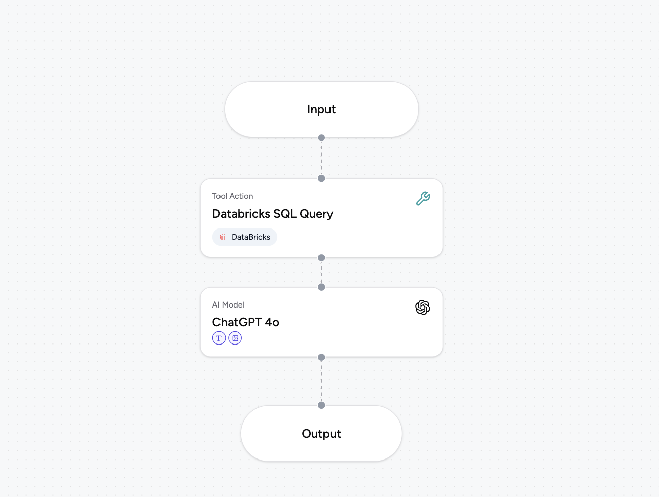 Databricks SQL Query agent