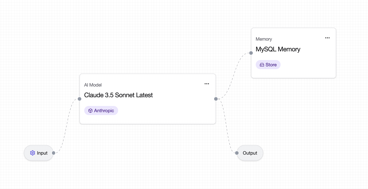 MySQL SQL Metadata agent
