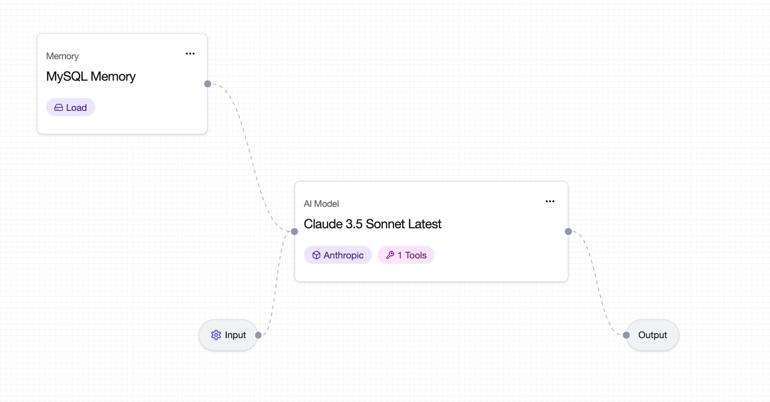 MySQL Query agent