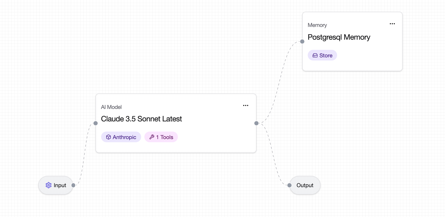 Postgres SQL Metadata agent