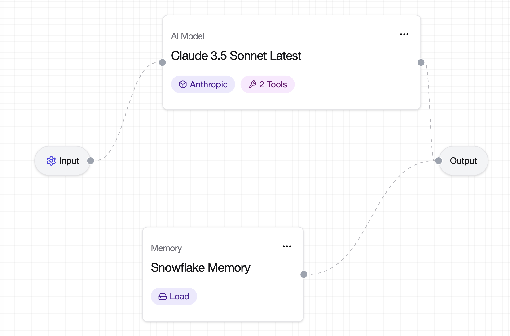 Snowflake SQL Metadata agent