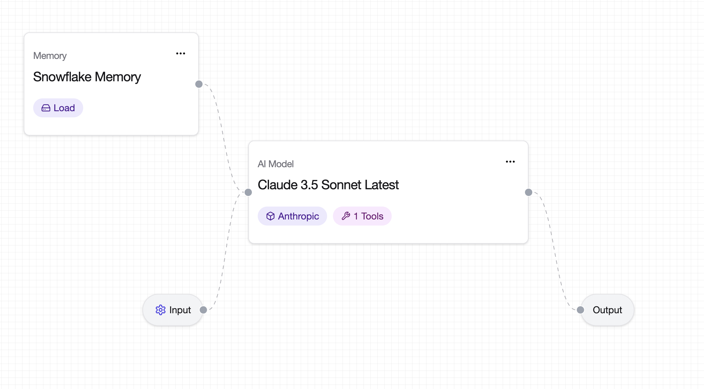 Snowflake SQL Query agent